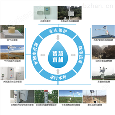 FLOWNA水文水資源遠程監測_灌區信息化