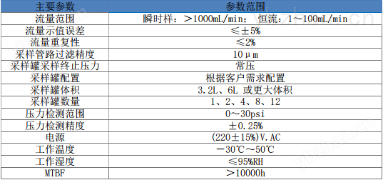 實驗室設備