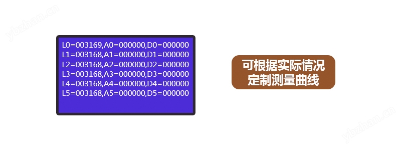 打印型COD總磷總氮檢測(cè)儀