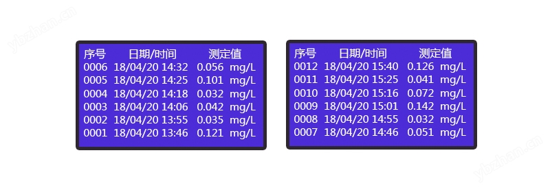 實(shí)驗(yàn)室COD測定儀