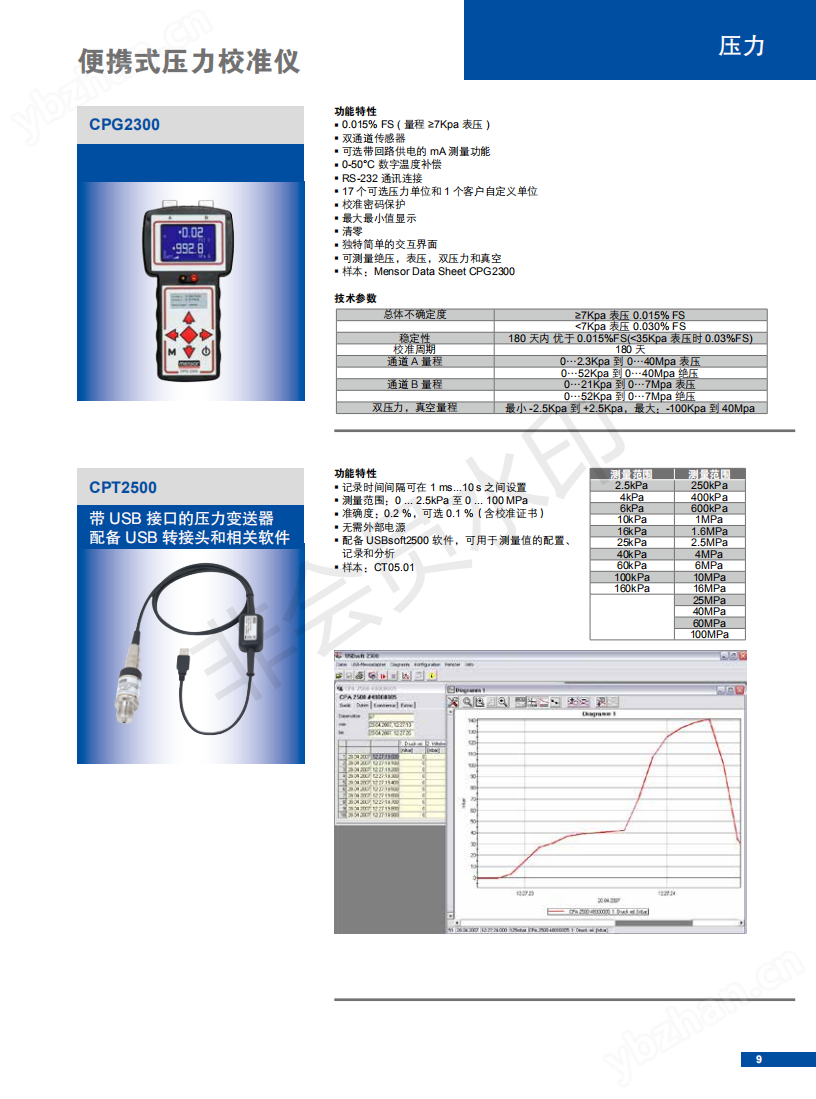 威卡选型样册_08.png