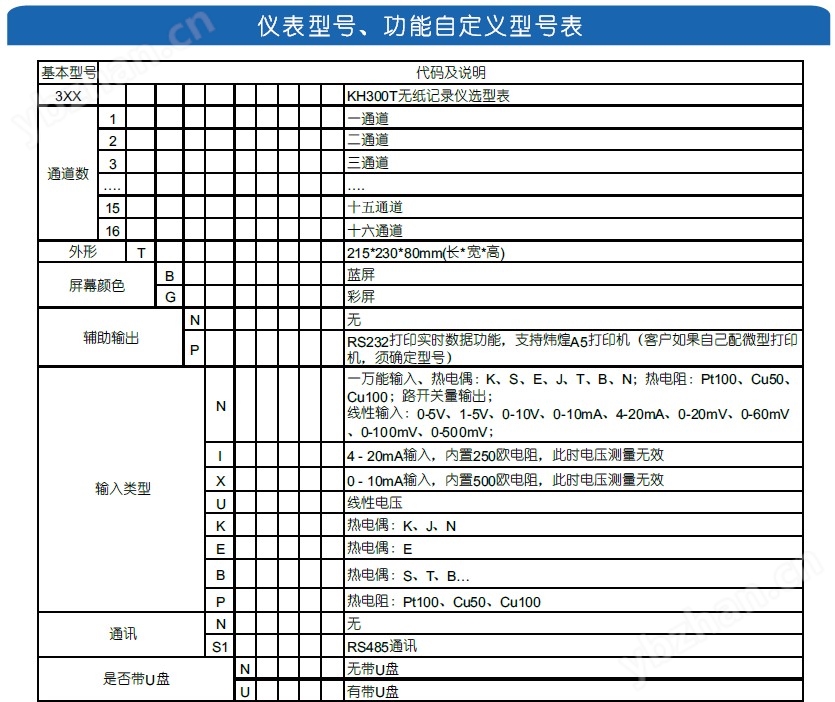 KH300T便攜式無紙記錄儀