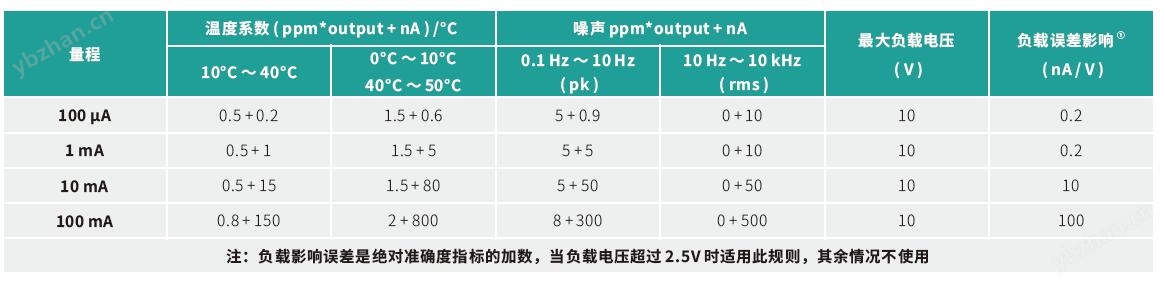 QQ截图20191021095310