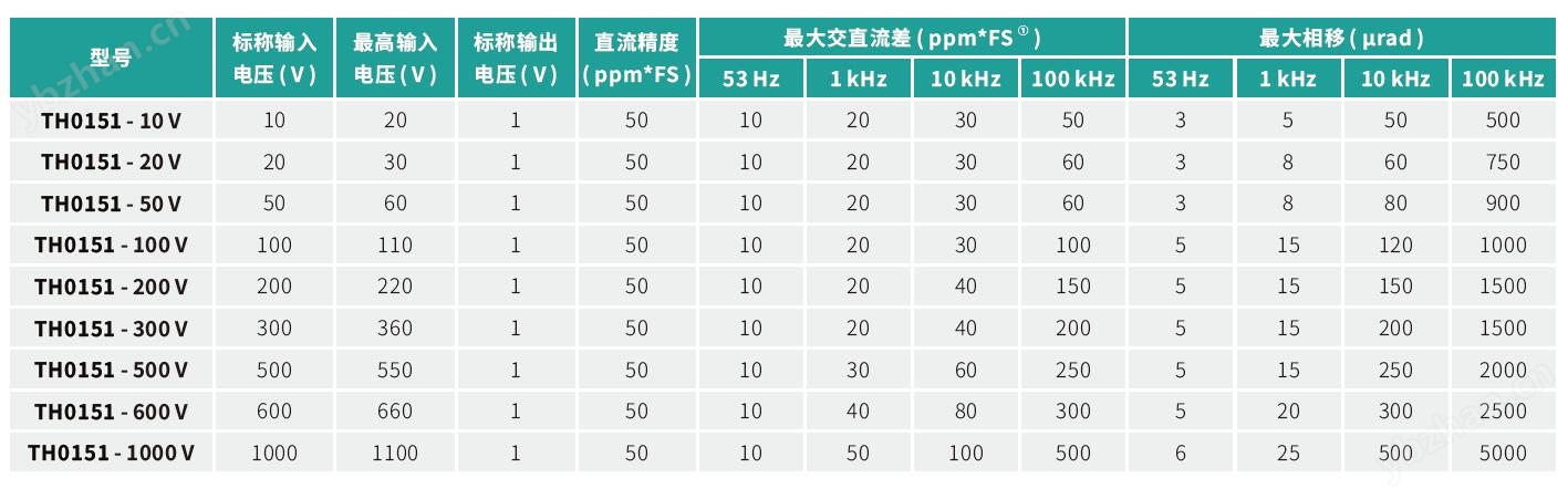 QQ截图20191011110058