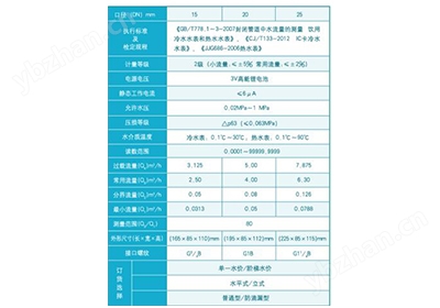 熱水水表型