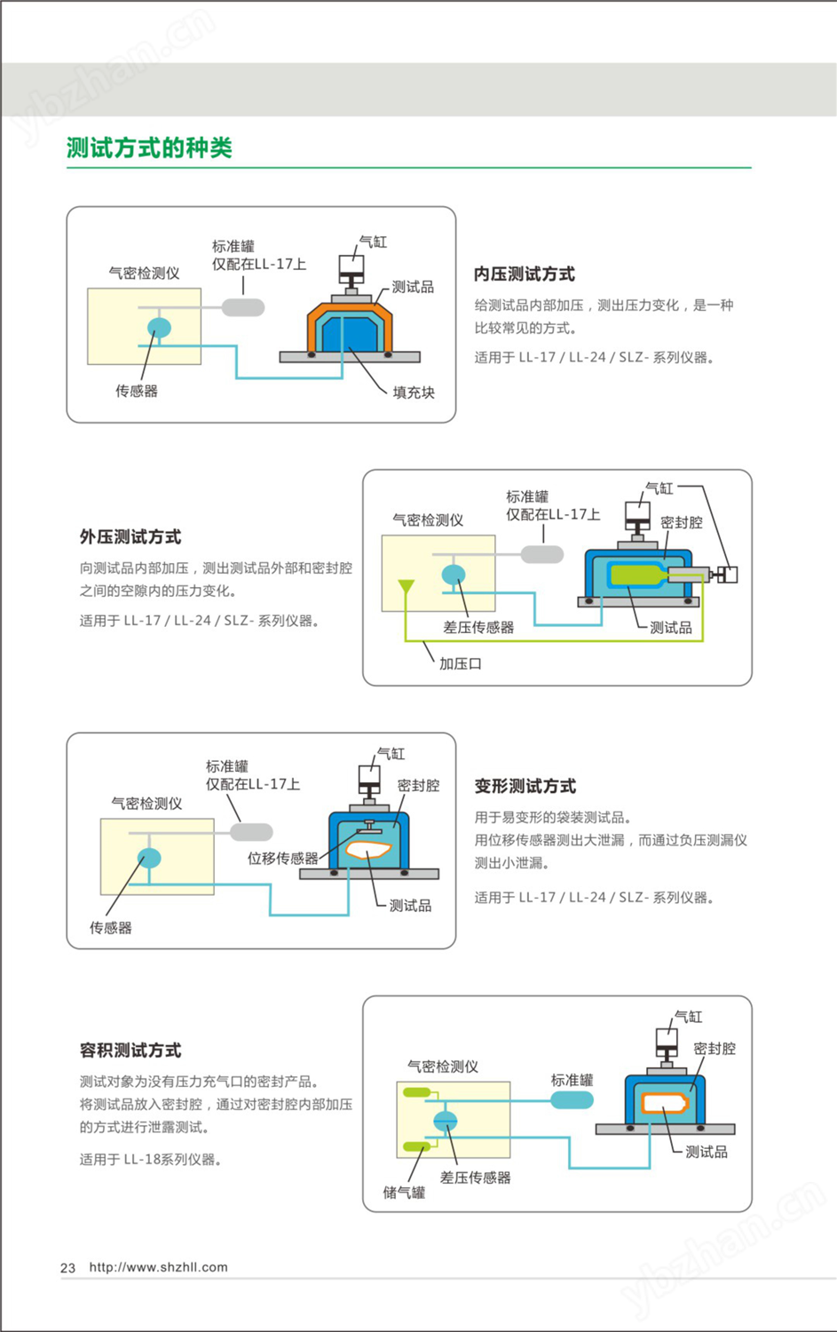 氣密性檢測儀測試方式