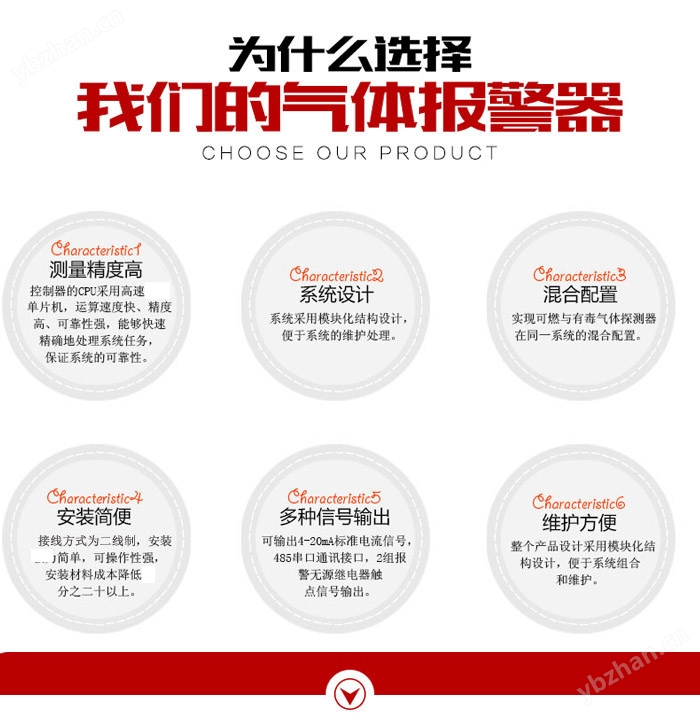 可燃?xì)怏w報警器特點