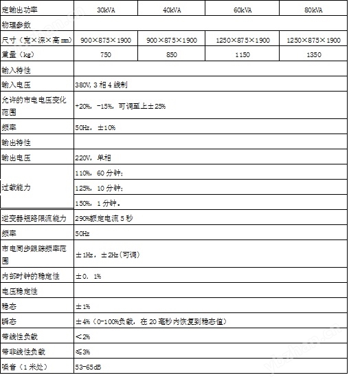 <strong>艾默生UPS電源iTrust Industry系列</strong>