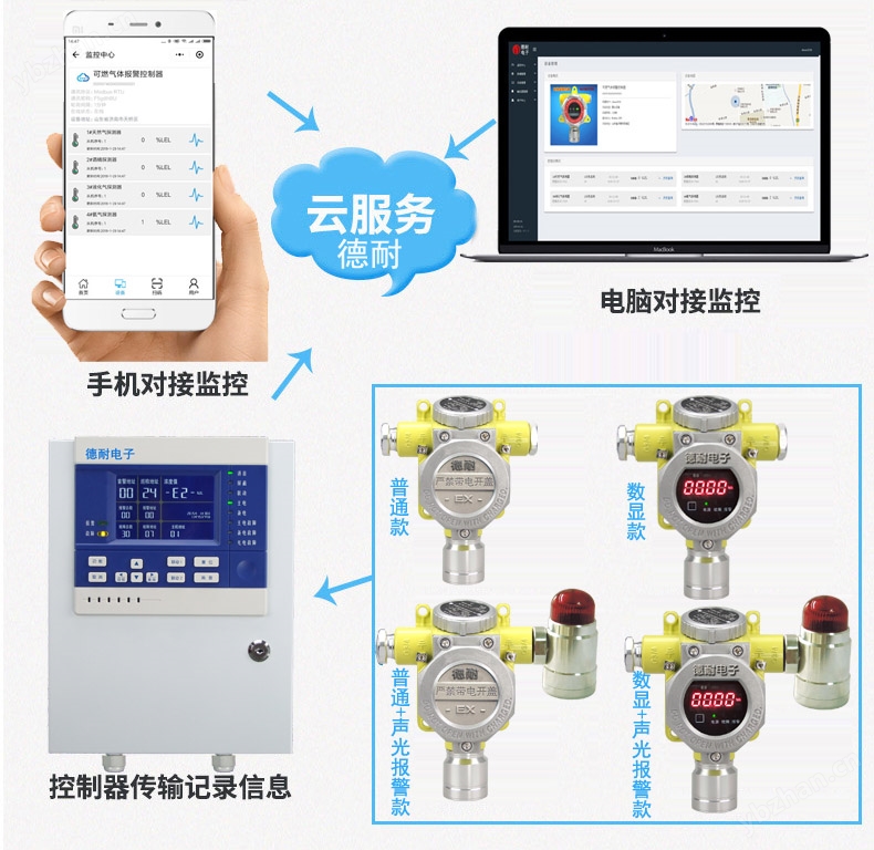 可燃氣體報警器可實現電腦實時監控