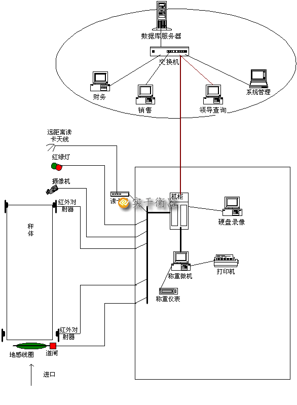 磅秤称重软件